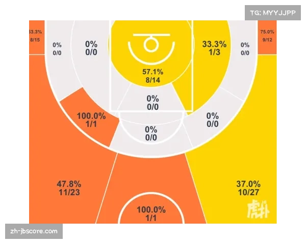 业余联赛引入“肋部活跃区域”热图，助力草根球队战术分析